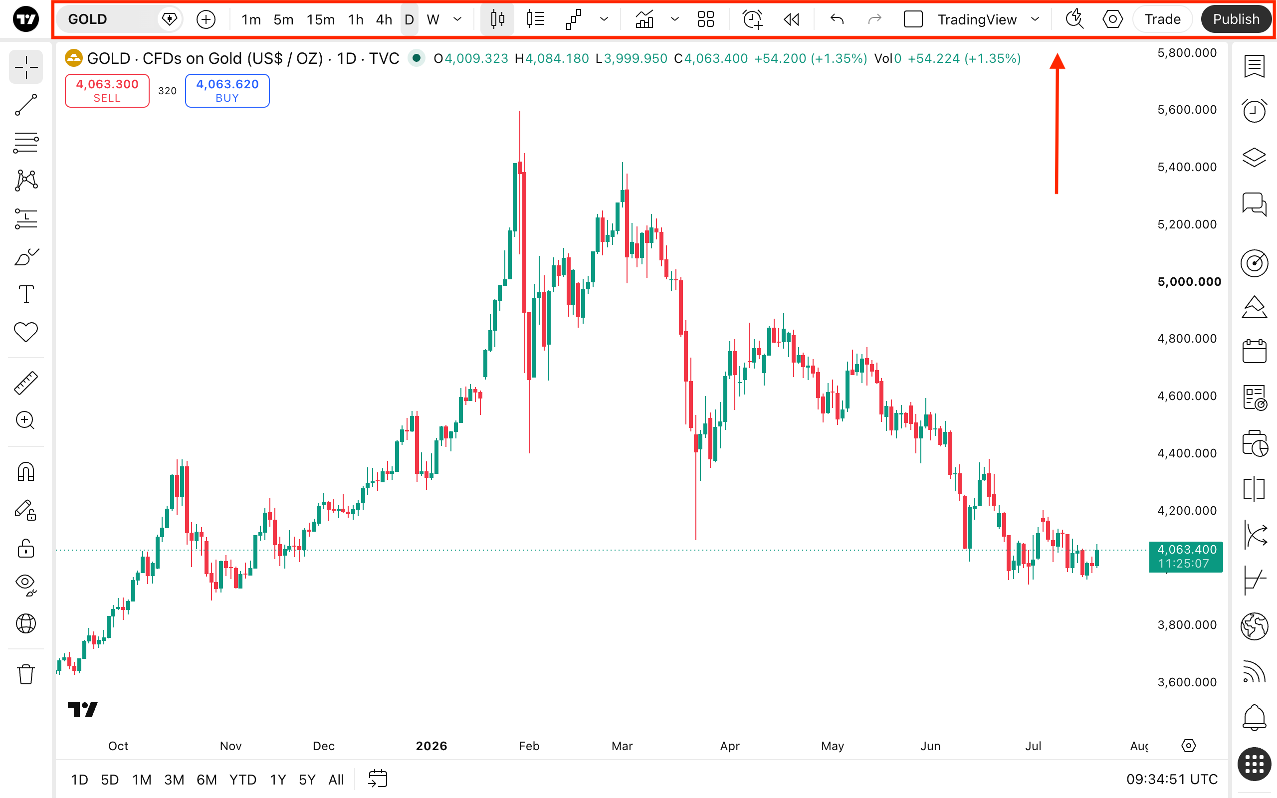 TradingView Supercharts workspace with chart and tool panels